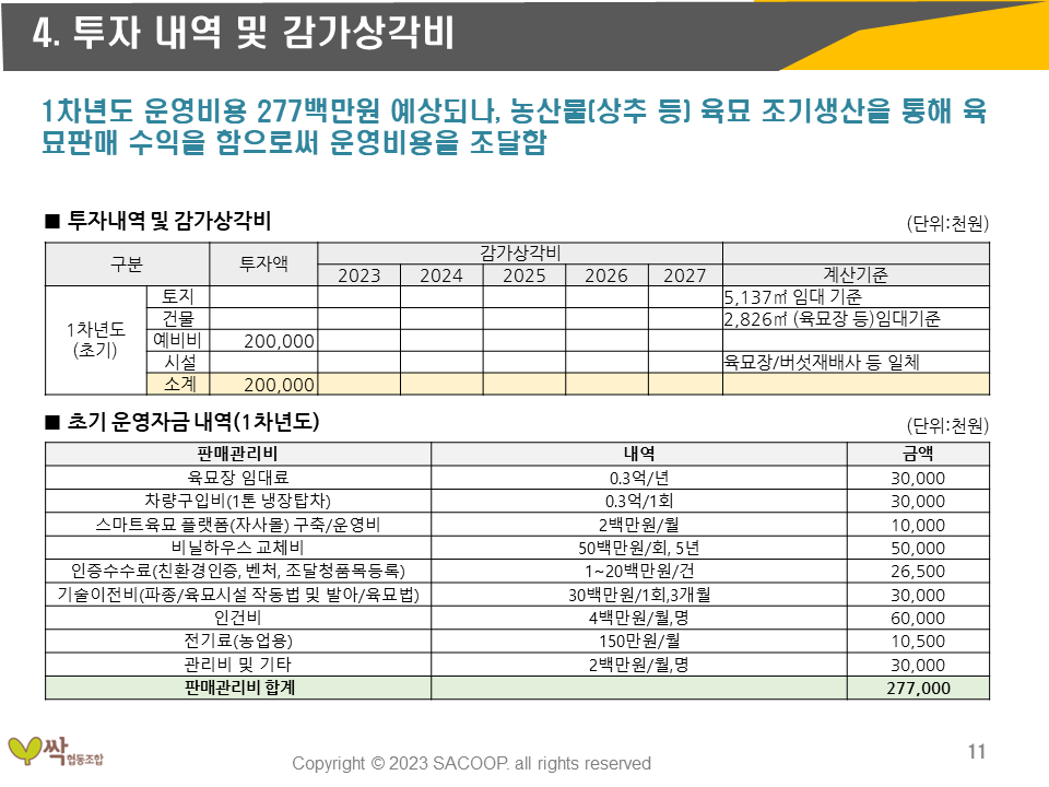 공주 싹 육모장 투자수익성분석 자금운용