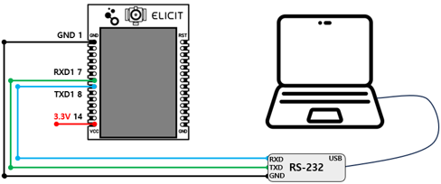 1. ELICIT R1을 PC와 연결하여 AT command 사용하기 : ELICIT-R 강좌