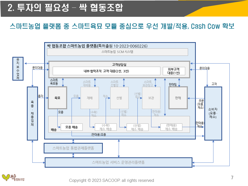 공주 싹 육모장 투자수익성분석 스마트육묘 필요성