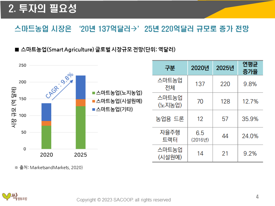 공주 싹 육모장 투자수익성분석 시장규모