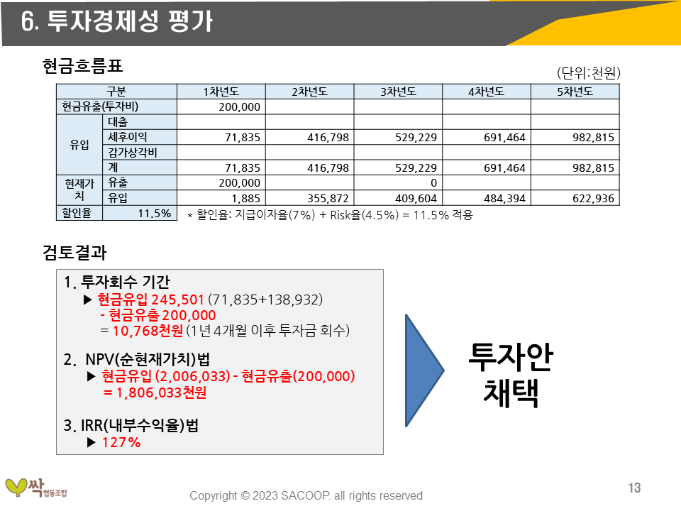 공주 싹 육모장 투자수익성분석 검토결과