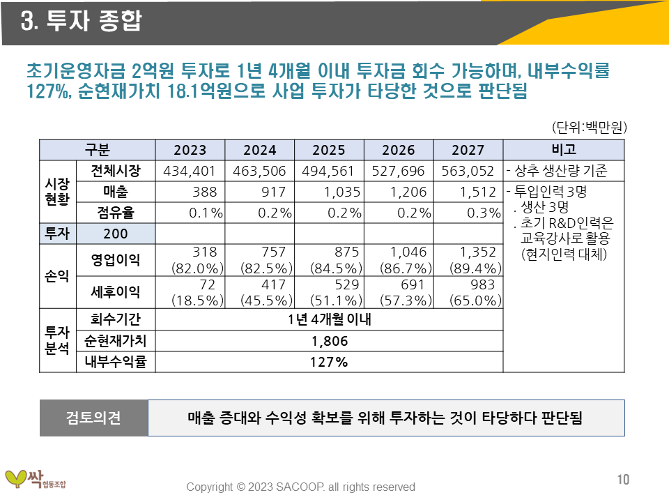 공주 싹 육모장 투자수익성분석 결과종합
