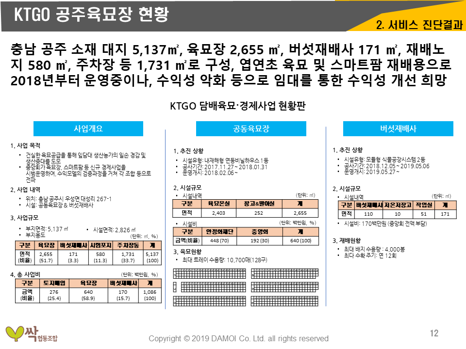 농업회사법인 싹 영농벤처추진계획-공주육묘장
