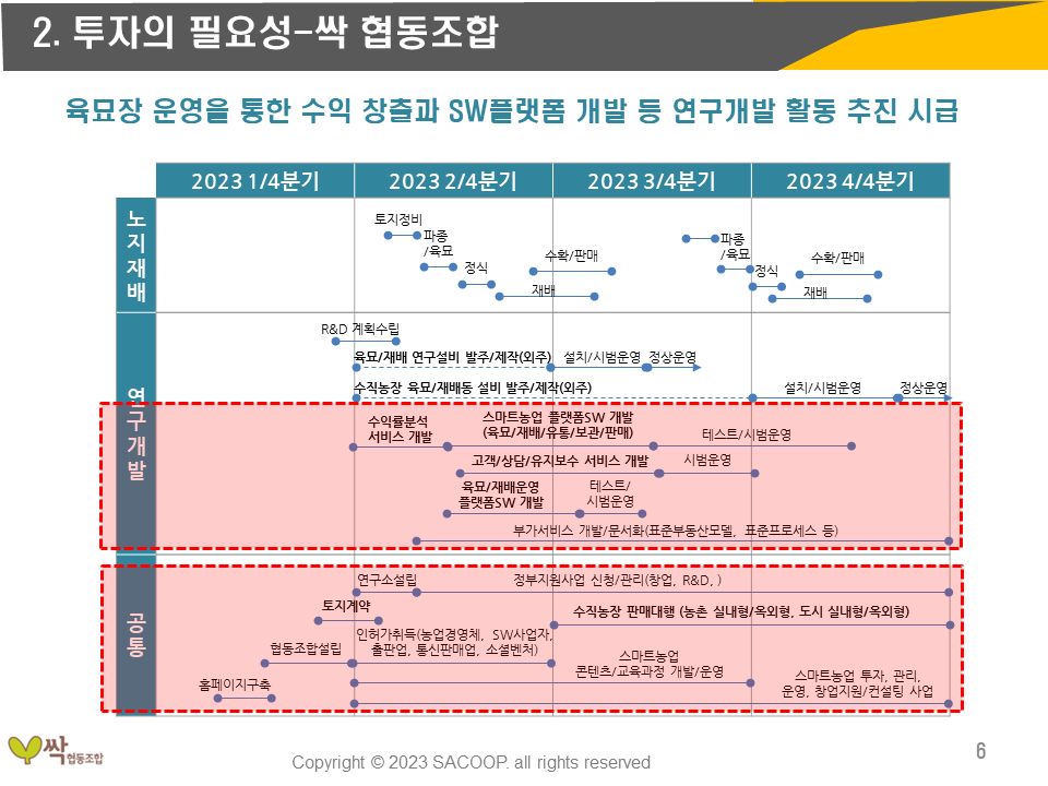 공주 싹 육모장 투자수익성분석 추진배경