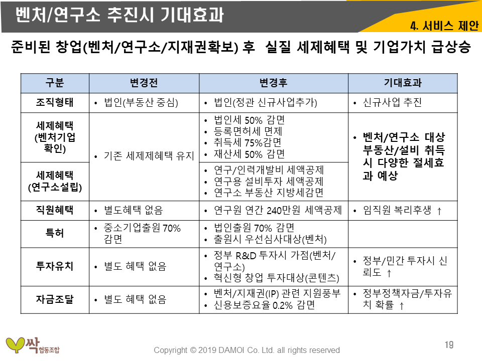 농업회사법인 싹 영농벤처추진계획-벤처,연구소 효과