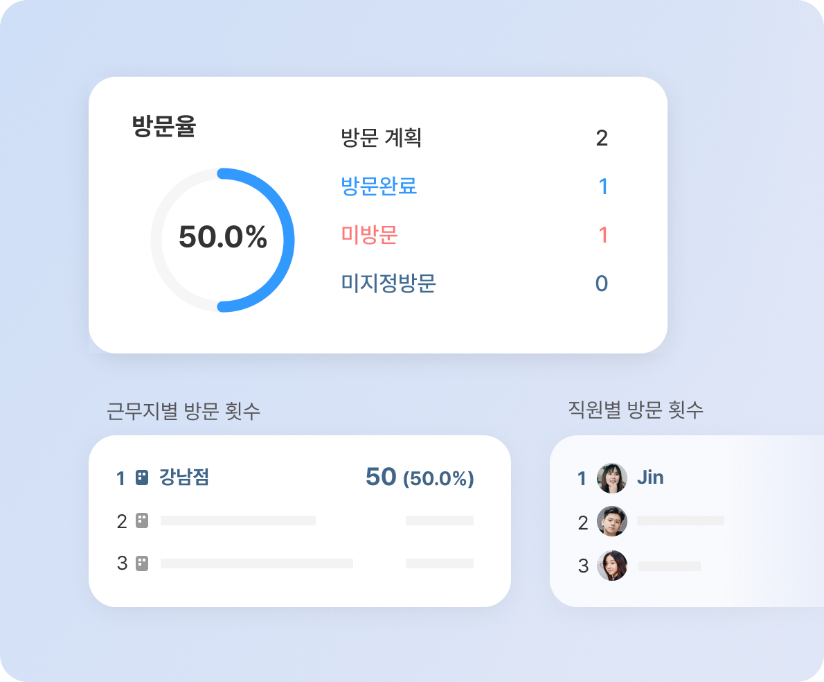 SHOPL SHOPL&COMPANY 건설노무관리 관리프로그램 교대근무어플 그룹웨어 그룹웨어구축 그룹웨어비교 그룹웨어솔루션 그룹웨어추천 근무일지 근태관리 근태관리기 근태관리시스템 근태관리앱 근태관리어플 근태관리프로그램 근태프로그램 근퇴관리 기업솔루션 노무관리 노무프로그램 리테일 매장관리 매장관리시스템 매장관리프로그램 모바일근태 보고서작성 비대면서비스바우처 비용관리 비용정산 사내메신저 사업관리시스템 샤플 샤플앤컴퍼니 스케줄공유 스케줄프로그램 아웃소싱업체 안전관리 업무관리 업무관리시스템 업무관리통합프로그램 업무관리툴 업무보고 업무스케줄 업무시스템 업무앱 업무일정관리 업무일정표 업무체크리스트 업무캘린더 업무툴 업무협업 업무효율 연차대장 연차일수계산 인사관리시스템 일용직근로계약서 일일업무일지 일정관리 일정관리앱 일정관리어플 일정관리프로그램 일정캘린더 조직관리 주간업무보고 직원관리 직원관리프로그램 출결관리 출결관리프로그램 출근기록 출근기록부 출근부 출근앱 출근어플 출근일지 출근체크 출근체크기 출근표 출퇴근 출퇴근관리 출퇴근기록 출퇴근기록기 출퇴근기록어플 출퇴근시스템 출퇴근앱 출퇴근어플 클라우드바우처 클라우드플랫폼 통합그룹웨어 통합솔루션 통합플랫폼 판매관리 현장관리 현장직 협업도구 협업서비스 협업툴 협업프로그램 협업플랫폼 회사그룹웨어 회사메신저 회사시스템 회사프로그램 휴가신청관리