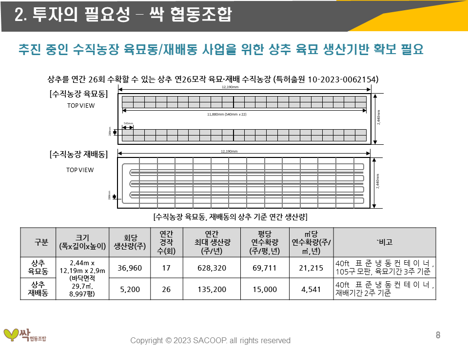 공주 싹 육모장 투자수익성분석 스마트육묘장 필요성