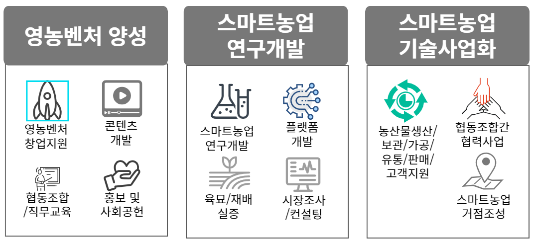 싹협동조합 사업