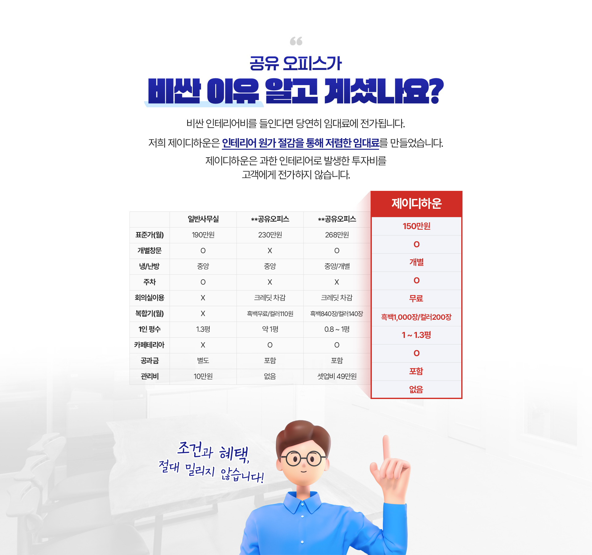제이디하운은 과한 인테리어로 발생한 투자비를 고객에게 전가하지 않습니다.