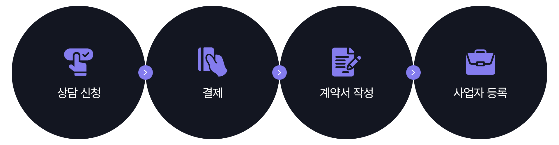 상주오피스 입주 절차
