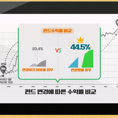 <strong>신한생명 변액보험 인포그래픽 02</strong>