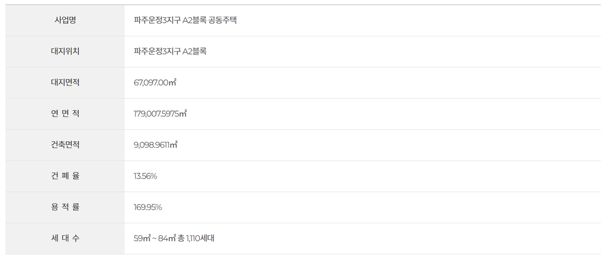 파주 운정 호반써밋 사업개요