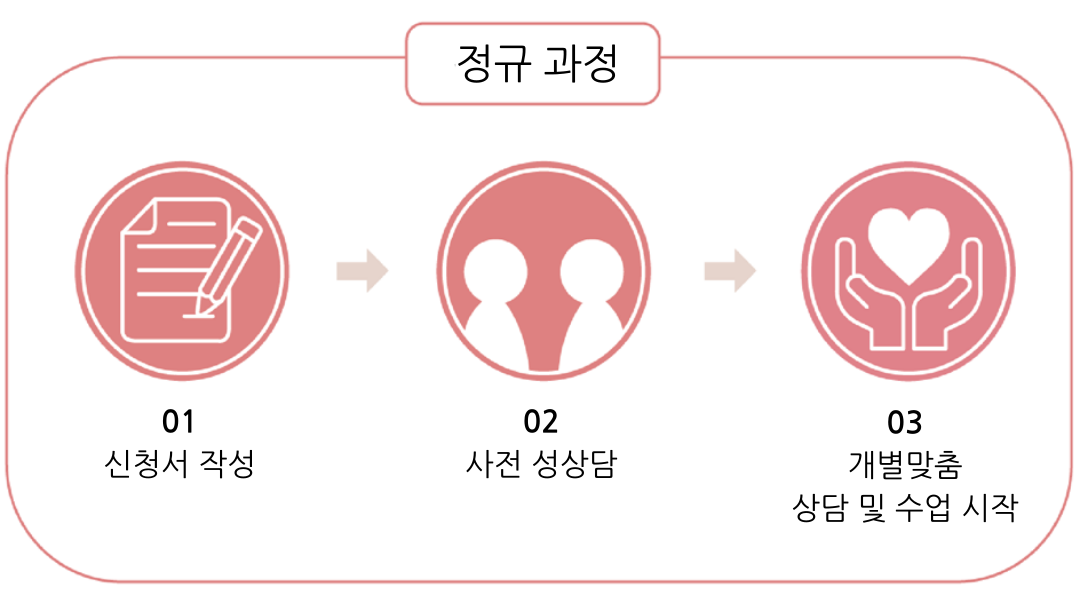 정규과정 프로세스 안내