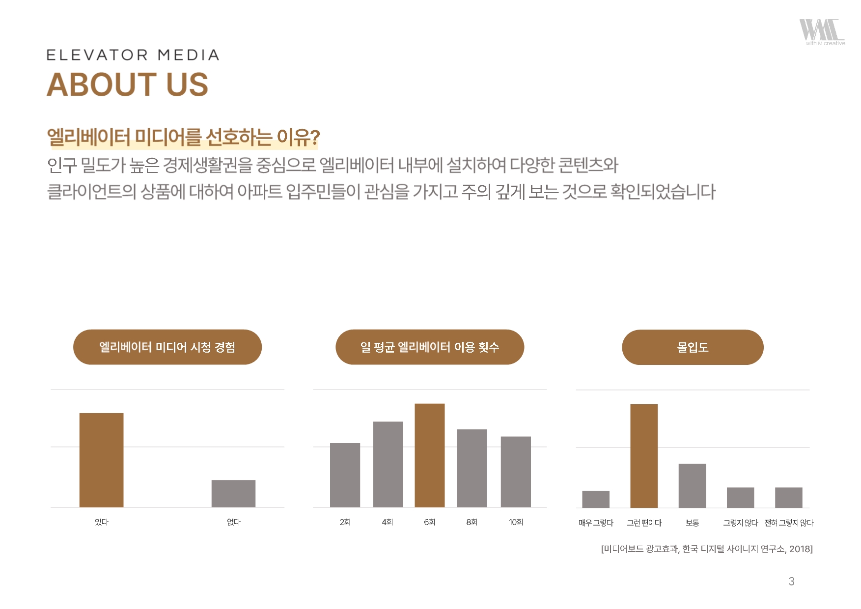 엘리베이터 광고 1