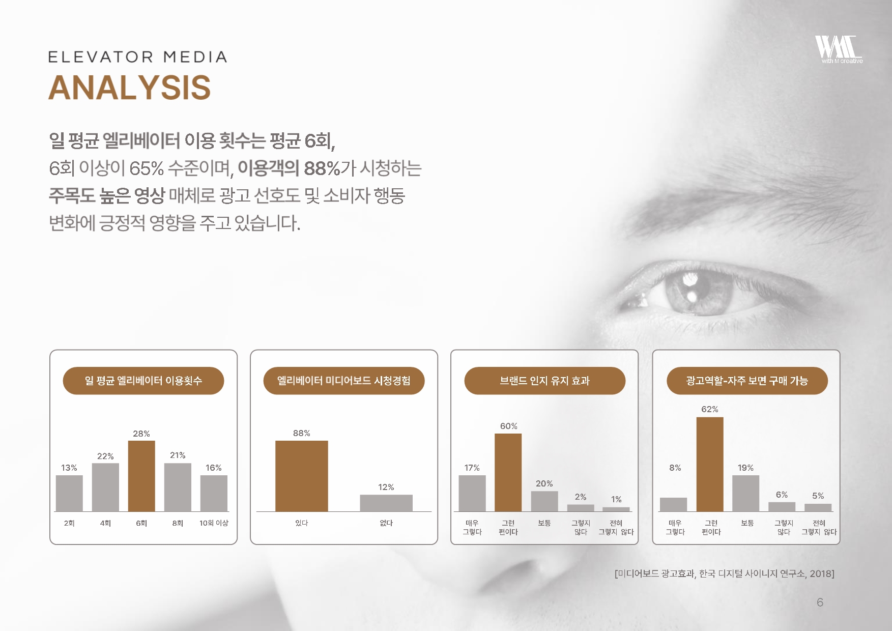 엘리베이터 광고 4