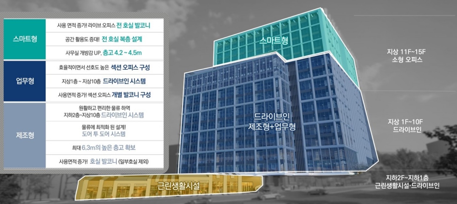 현대테라타워 신광교 다양한 프리미엄 소개 이미지입니다.