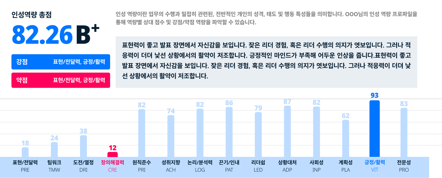 채용솔루션_AI면접_AI채용_AI서류평가_채용자동화_프리즘_PRISM_MONSTER_꼬리질문_면접_면접질문_면접꼬리질문