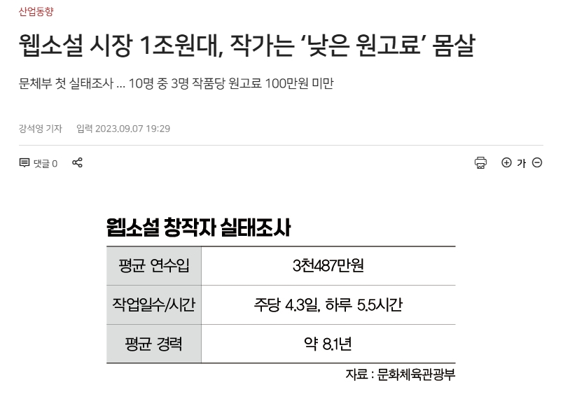 [매일노동뉴스] 웹소설 시장 1조원대 작가는 ‘낮은 원고료 몸살 전국여성노동조합