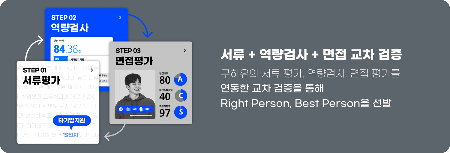 채용솔루션_AI면접_AI채용_AI서류평가_채용자동화_프리즘_PRISM_MONSTER_사전인터뷰_사전면접_면접_면접평가_서류간소화