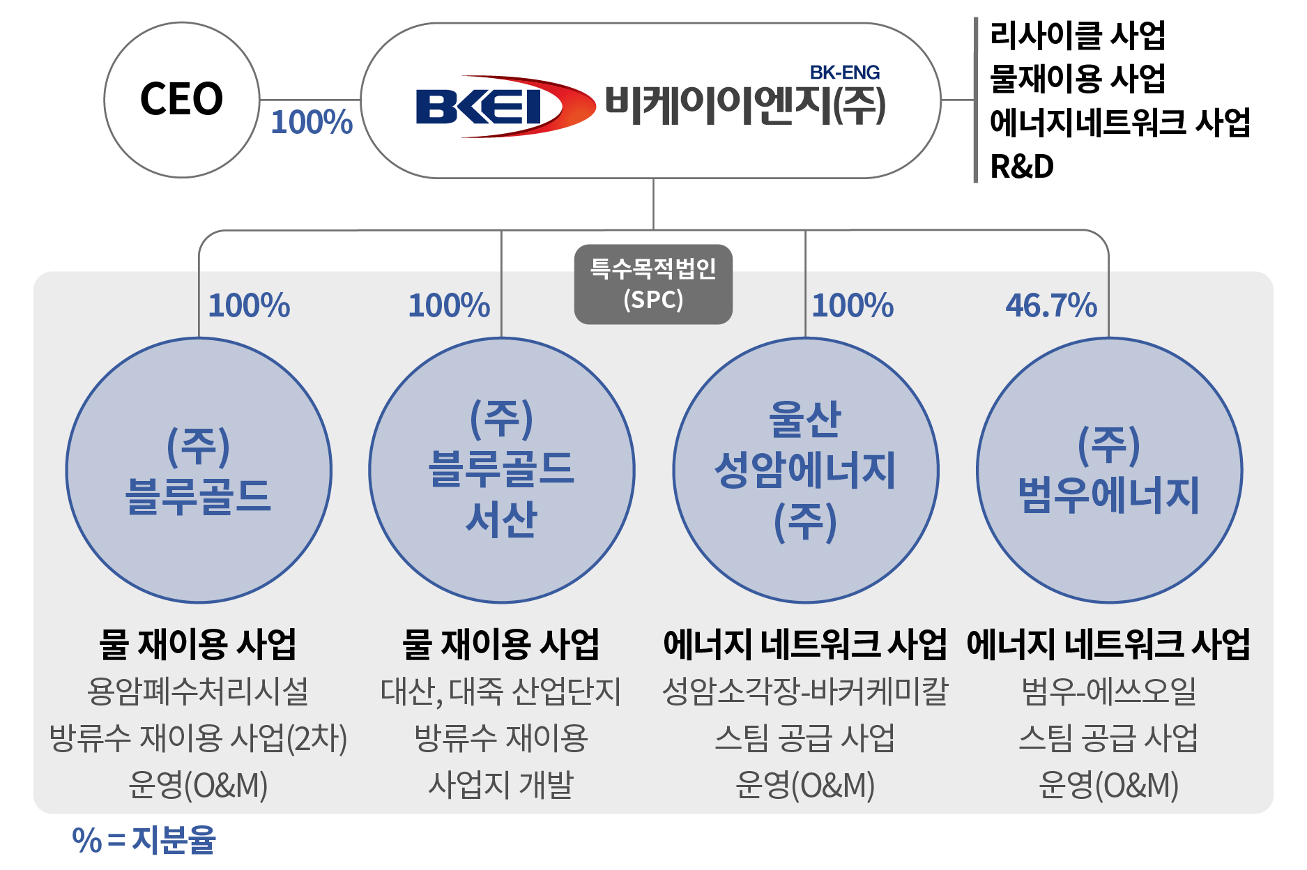 비케이이엔지,블루골드,성암에너지,범우에너지