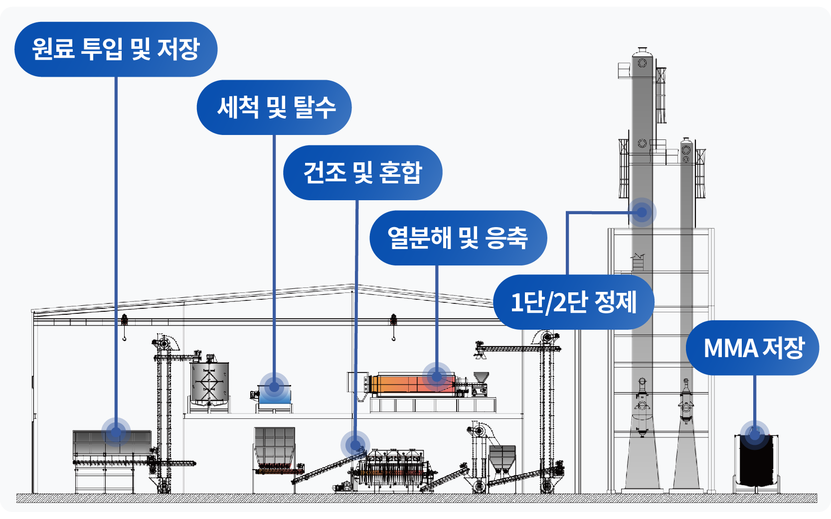 비케이이엔지,MMA,폐인조대리석,재활용,리사이클