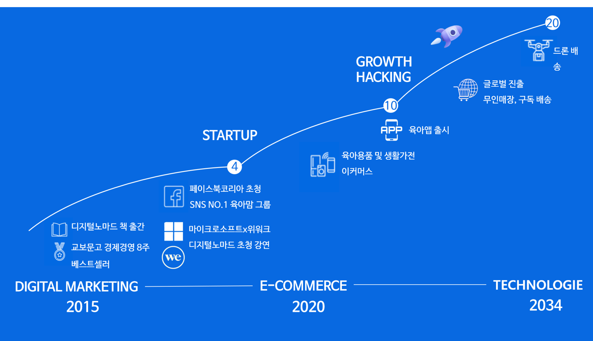 인피니티8의 미래산업