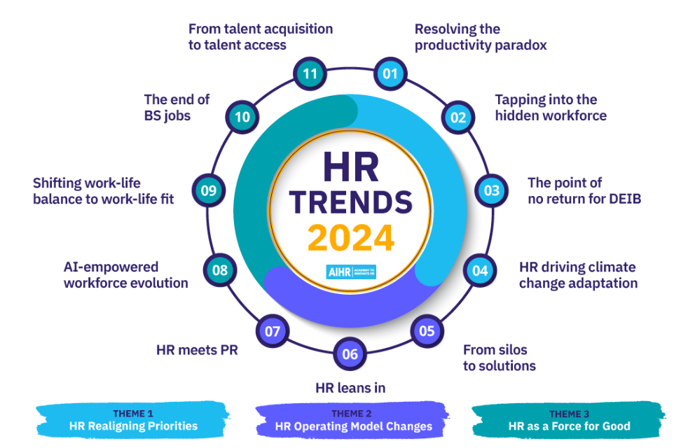 [2024 HR Trend (1)] 11 HR Trends for 2024 Elevating Work 기고만장 인사이트