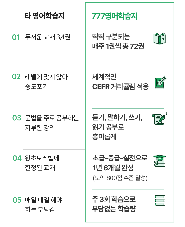 777성인영어학습지 5가지 특별함
