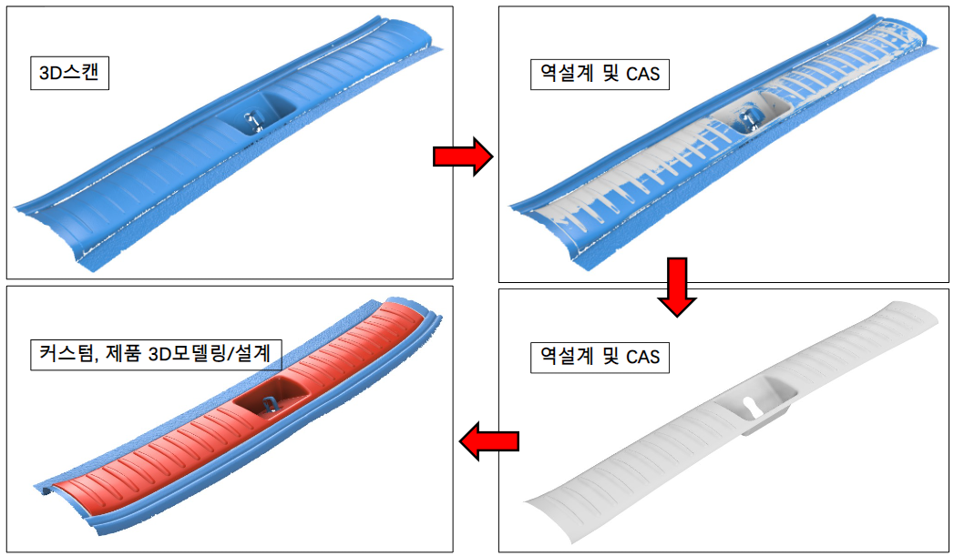 사진=알테크, 3D스캔 역설계 CAS 3D제품설계 과정