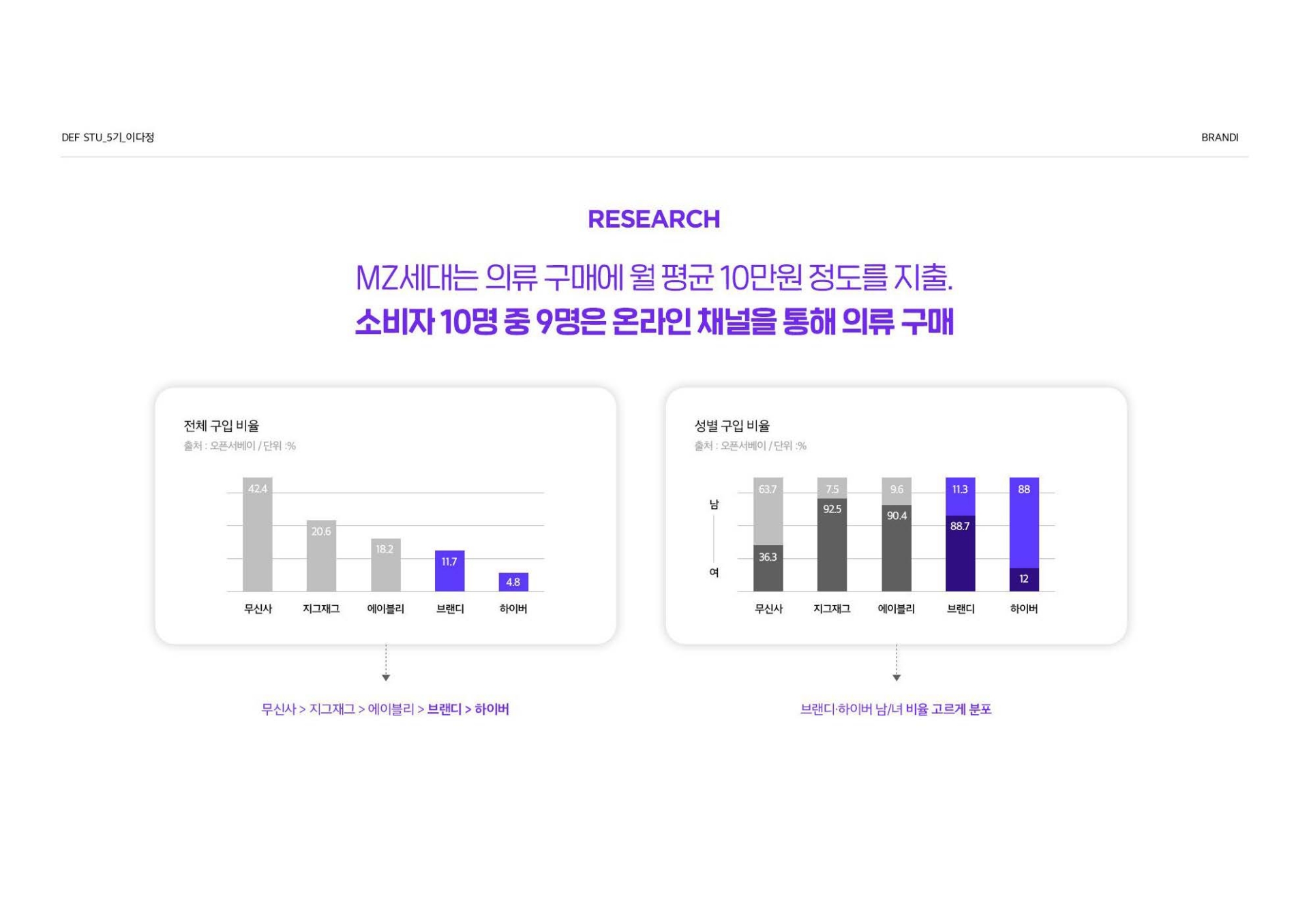 이다정 수료생 작업물 2