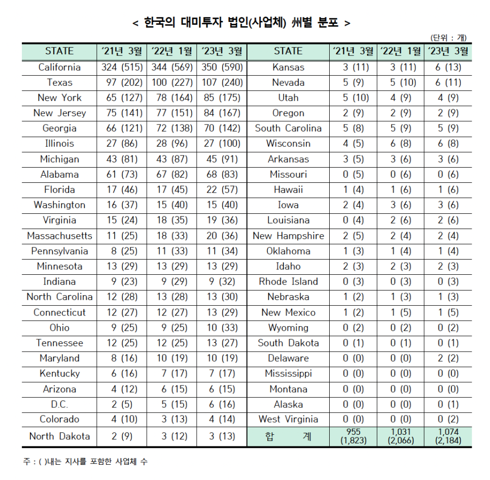 비이민비자-상용/관광 비자] B1B2 비자, 상용 비자로 미국에 단기간 인력을 파견하는 법 : 이민법인 이음 :: 이민칼럼