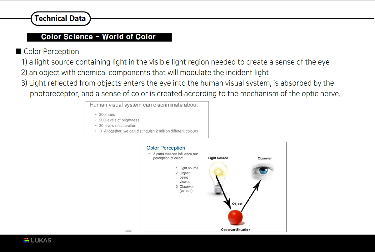 Color Science - World of Color : Technical Data