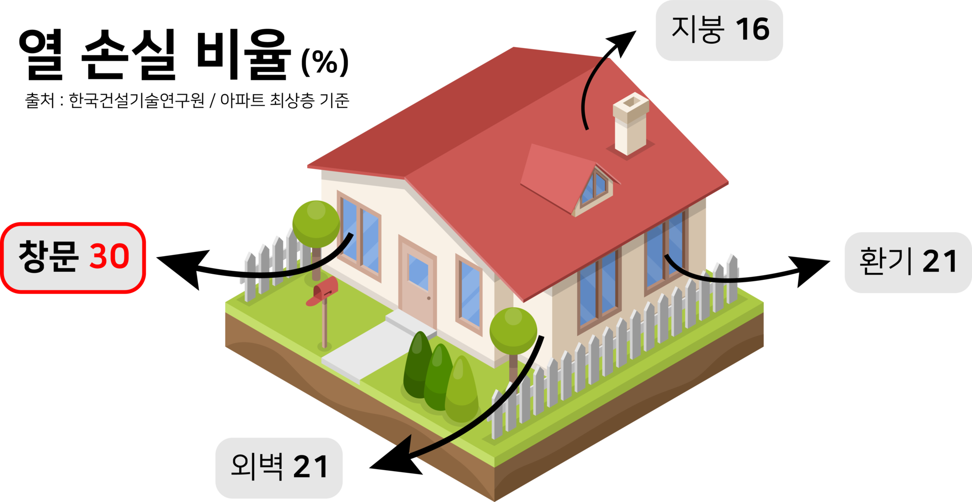창문바람막이 틈틈이 시공을 하면 외풍차단 우풍차단 소음차단 되는 이유: 에너지잡고 틈가드