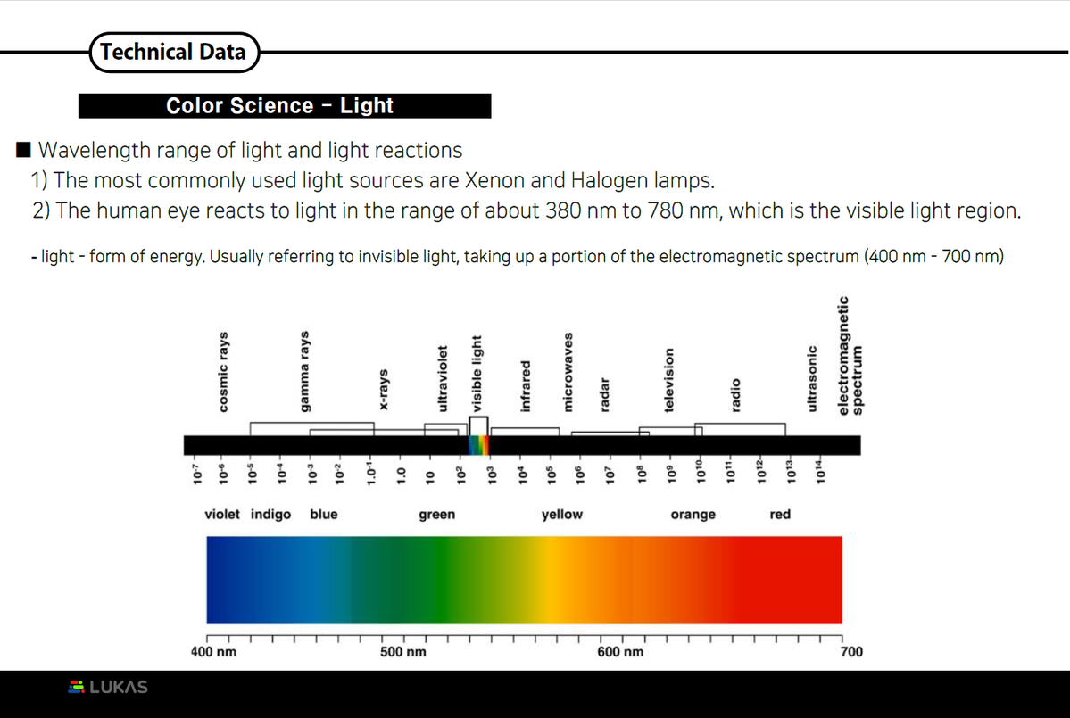 Color Science - Light : 技术材料
