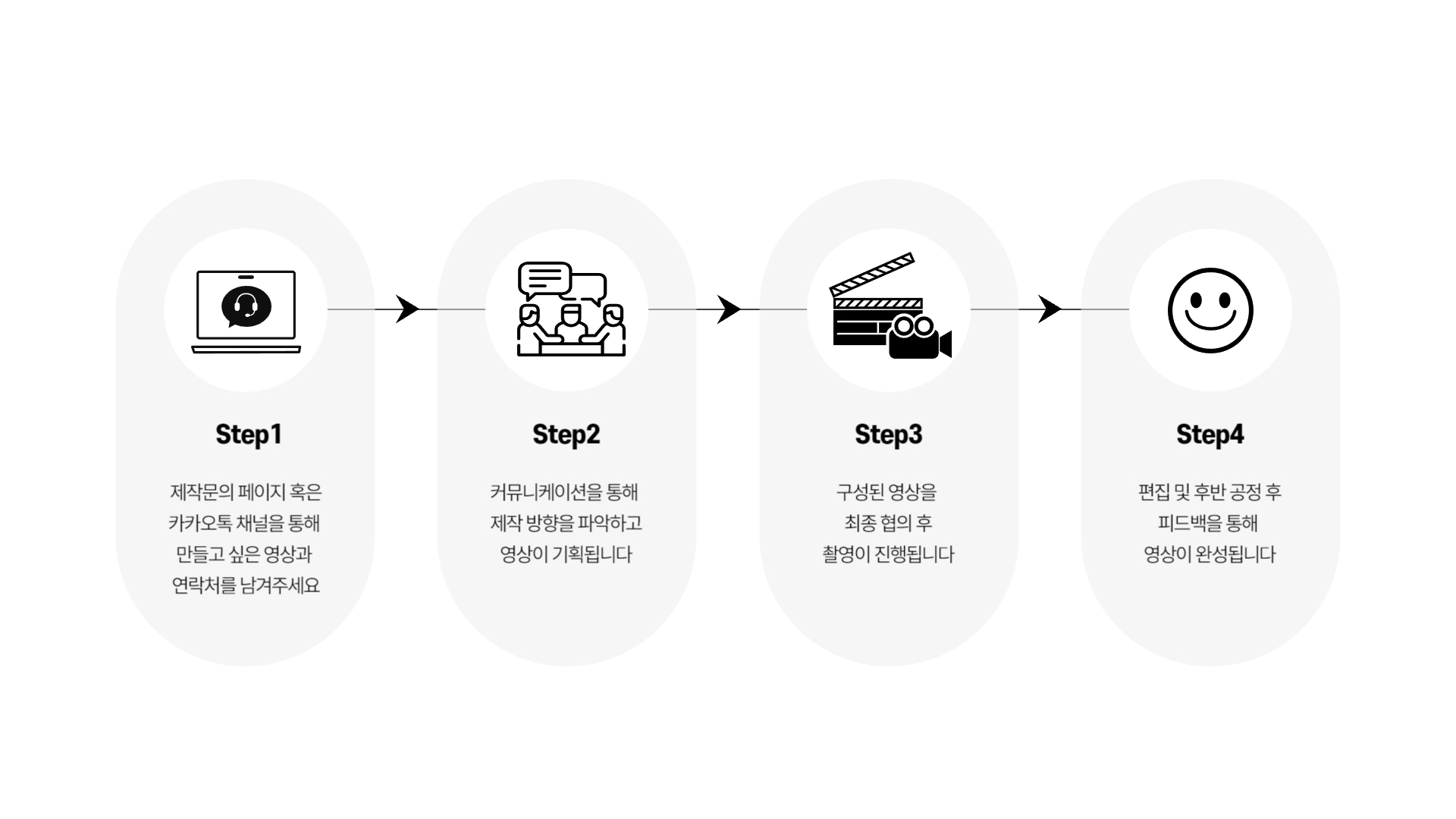 브랜드필름 광고영상제작 영상광고제작 홍보영상제작 유튜브영상제작 영상제작업체 기업홍보영상제작 영상제작 영상촬영 영상편집 3D영상제작 바이럴영상제작 동영상제작