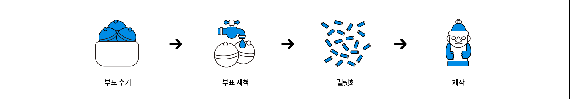 세이브제주바다 새활용 제작 방법
