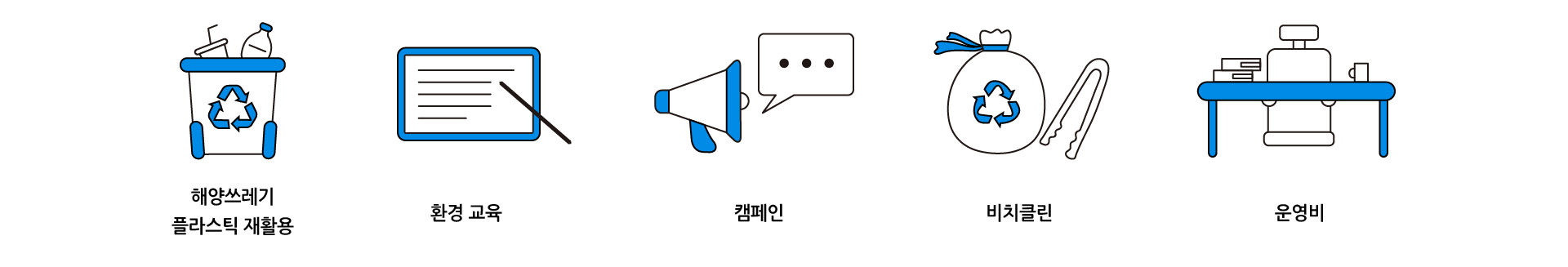 해양쓰레기 플라스틱 재활용 환경 교육 캠페인 비치클린 운영비