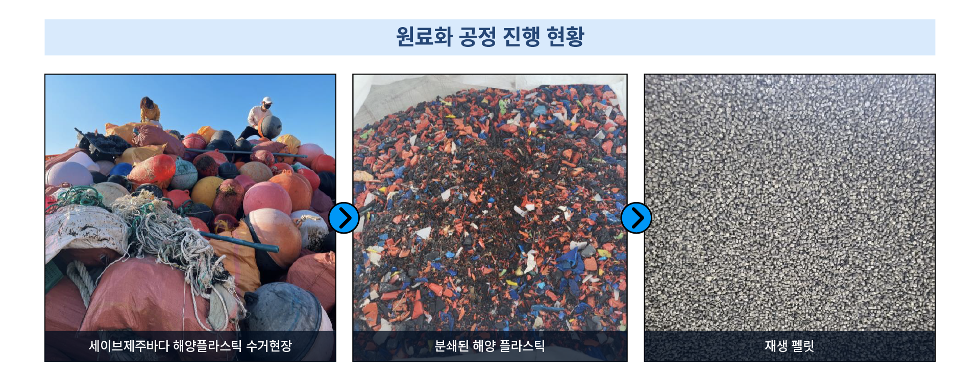 세이브제주바다 재활용 과정