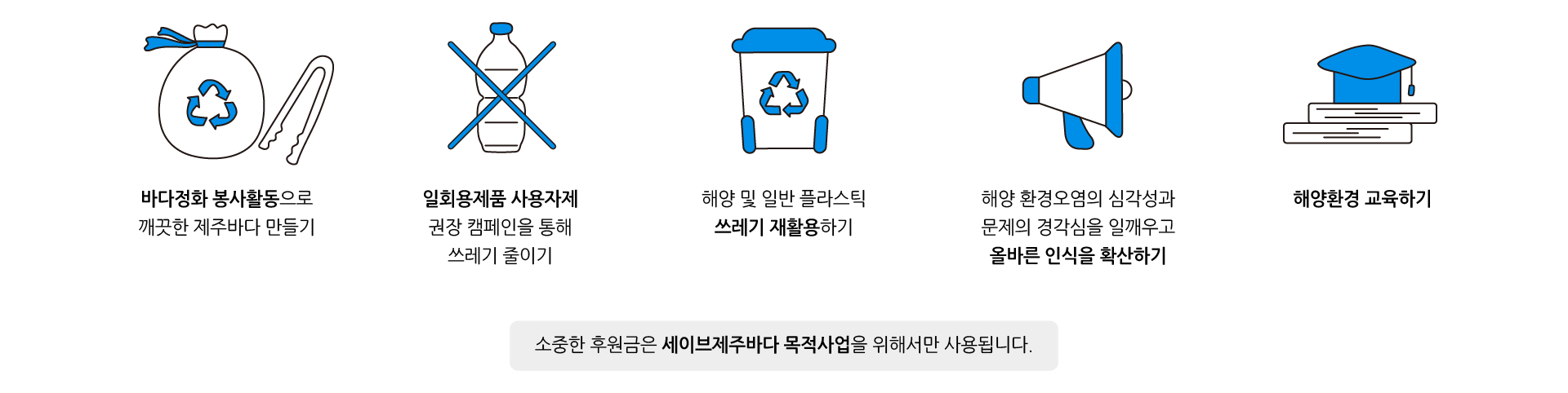 바다정화 봉사활동으로 깨끗한 제주바다 만들기 / 일회용제품 사용자제 권장 캠페인을 통해 쓰레기 줄이기 / 해양 및 일반 플라스틱 쓰레기 재활용하기 / 해양 환경오염의 심각성과 문제의 경각심을 일깨우고 올바른 인식을 확산하기 / 해양환경 교육하기 / 소중한 후원금은 세이브제주바다 목적사업을 위해서만 사용됩니다. 