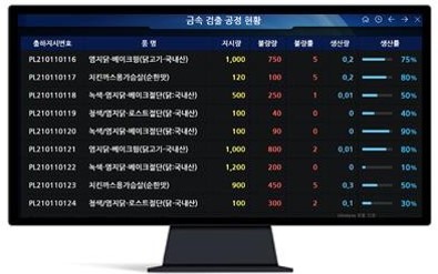 금속검출 공정 모니터링