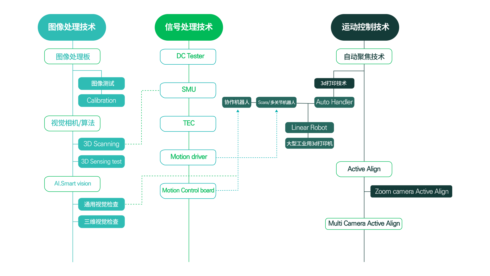 HyVISION SYSTEM