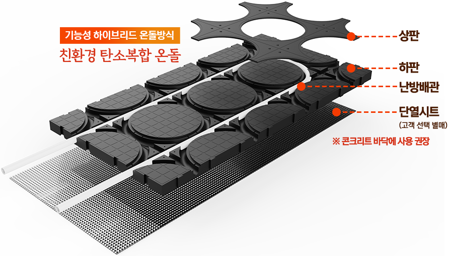 차콜온돌 구성도 [바로가기]