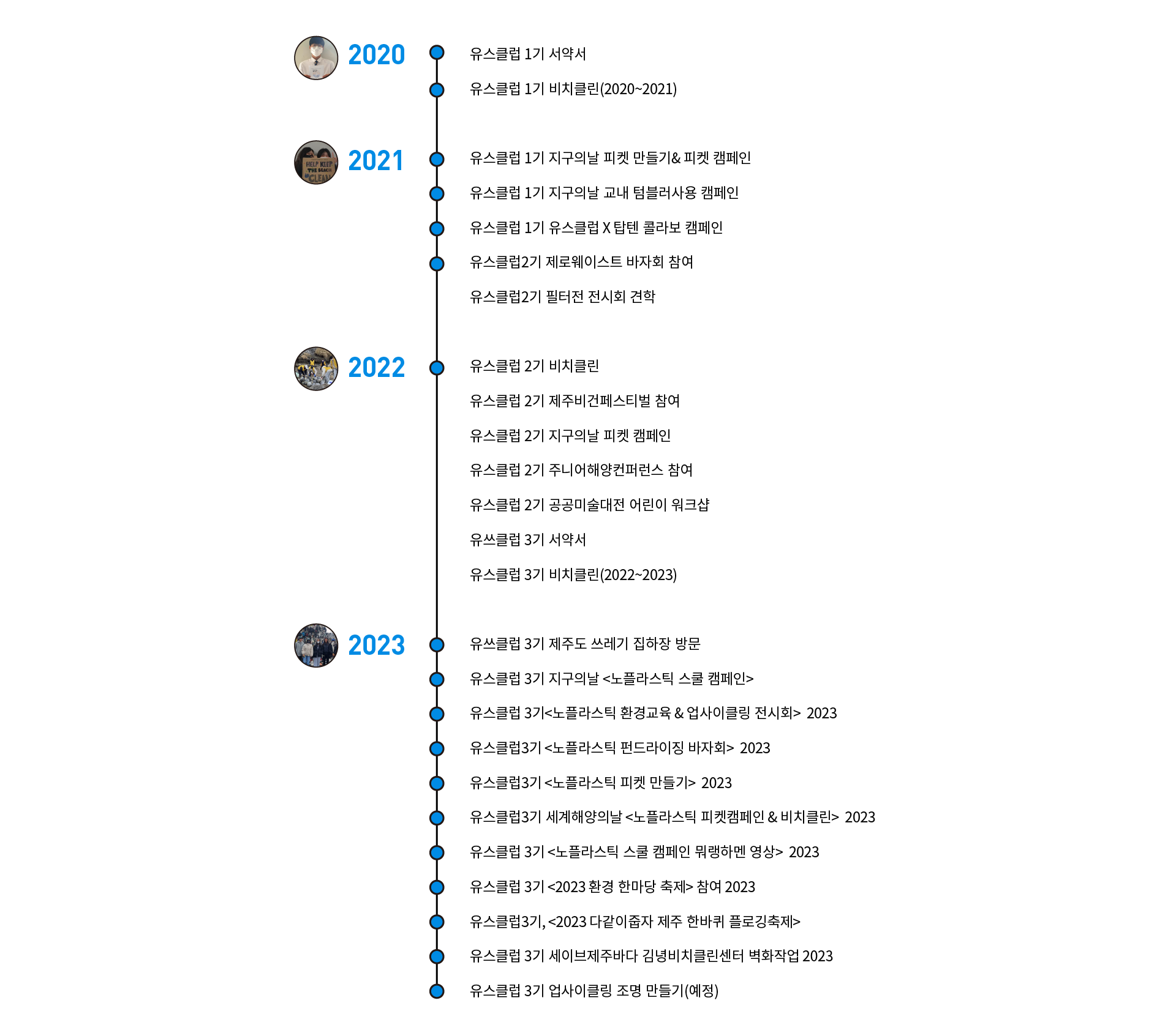 유쓰클럽 활동내역