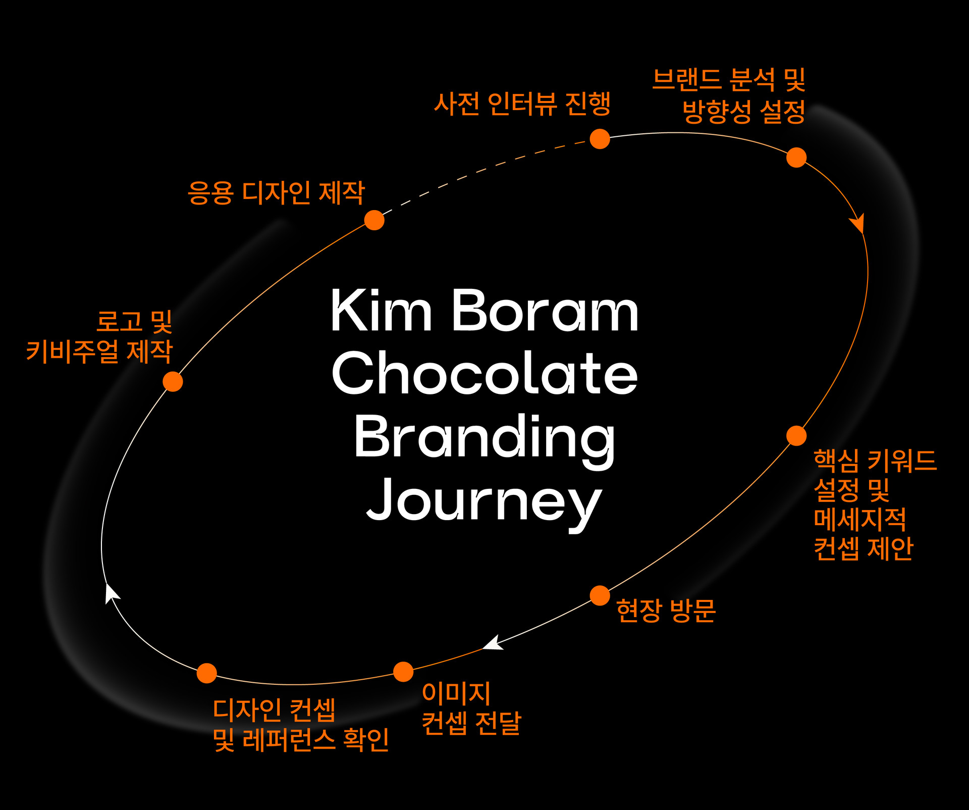 우와스튜디오, 리브랜딩업체, 브랜딩, 브랜딩회사, 로고제작, 로고제작회사