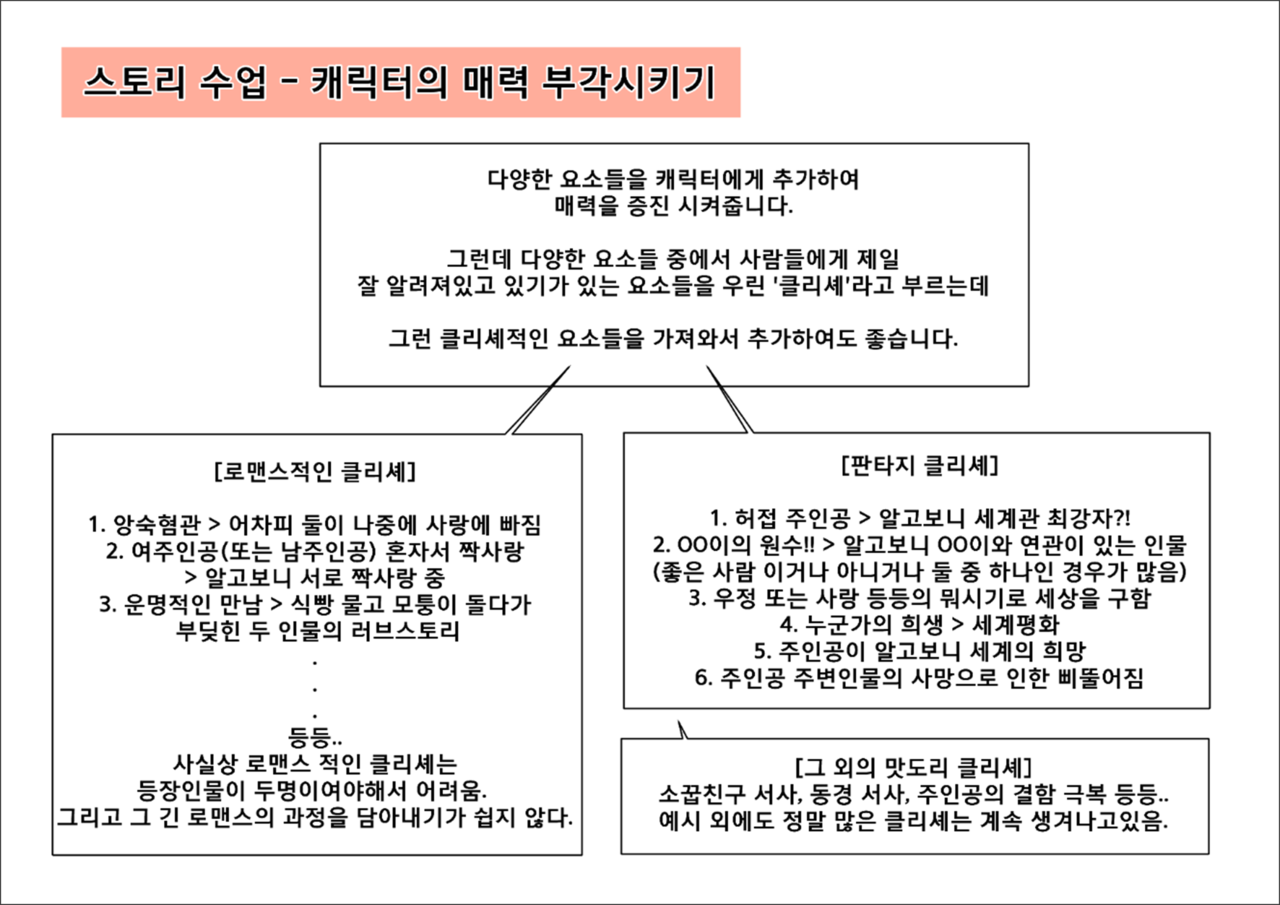 스토리 수업, 매력적인 캐릭터 표현하기