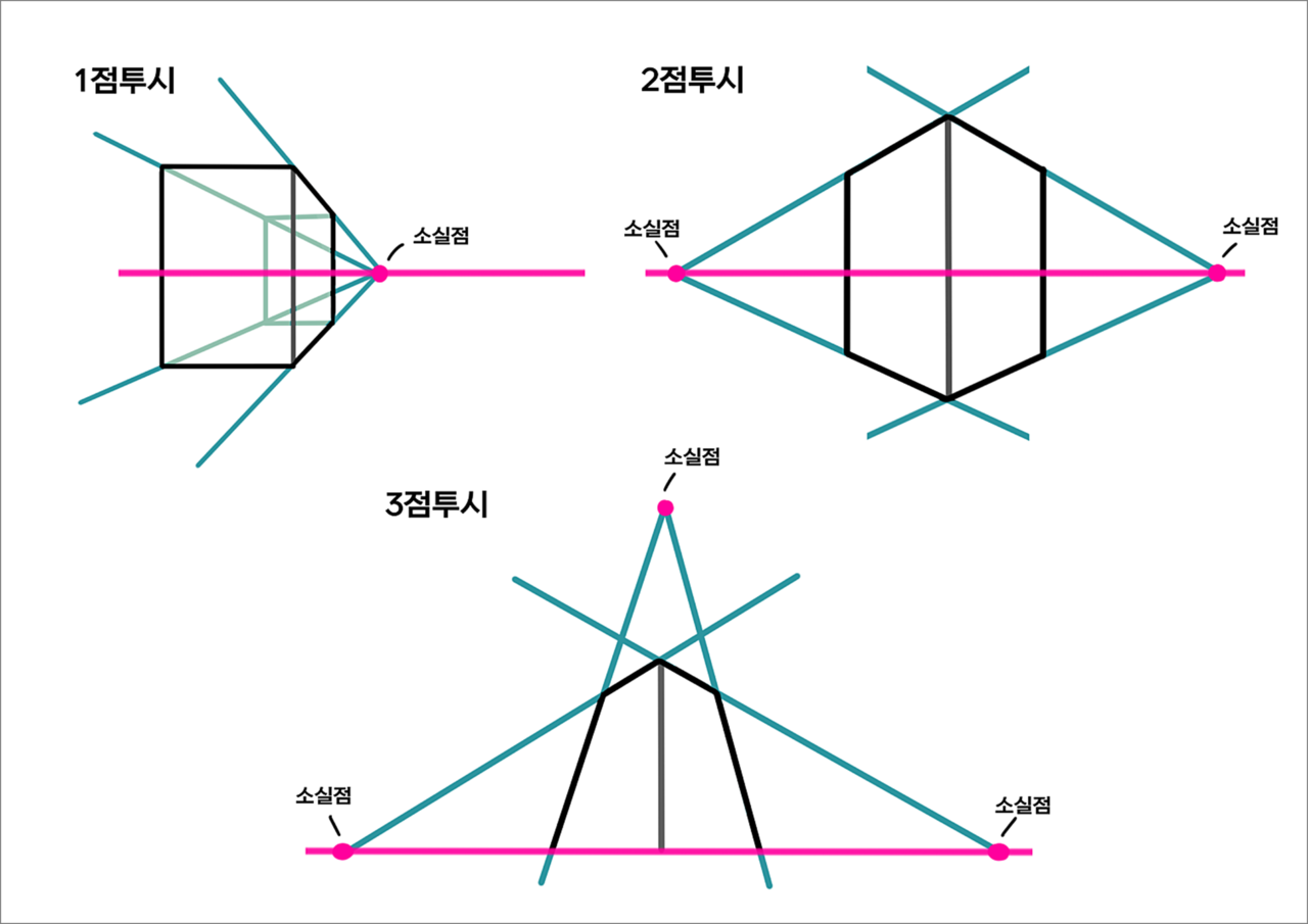 1점·2점·3점 투시기초