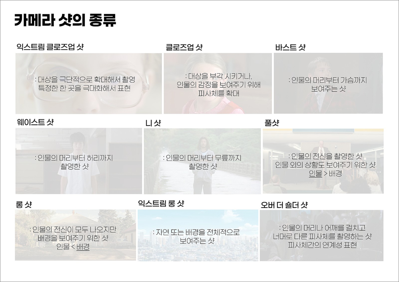 구도 기초, 카메라 샷의 종류