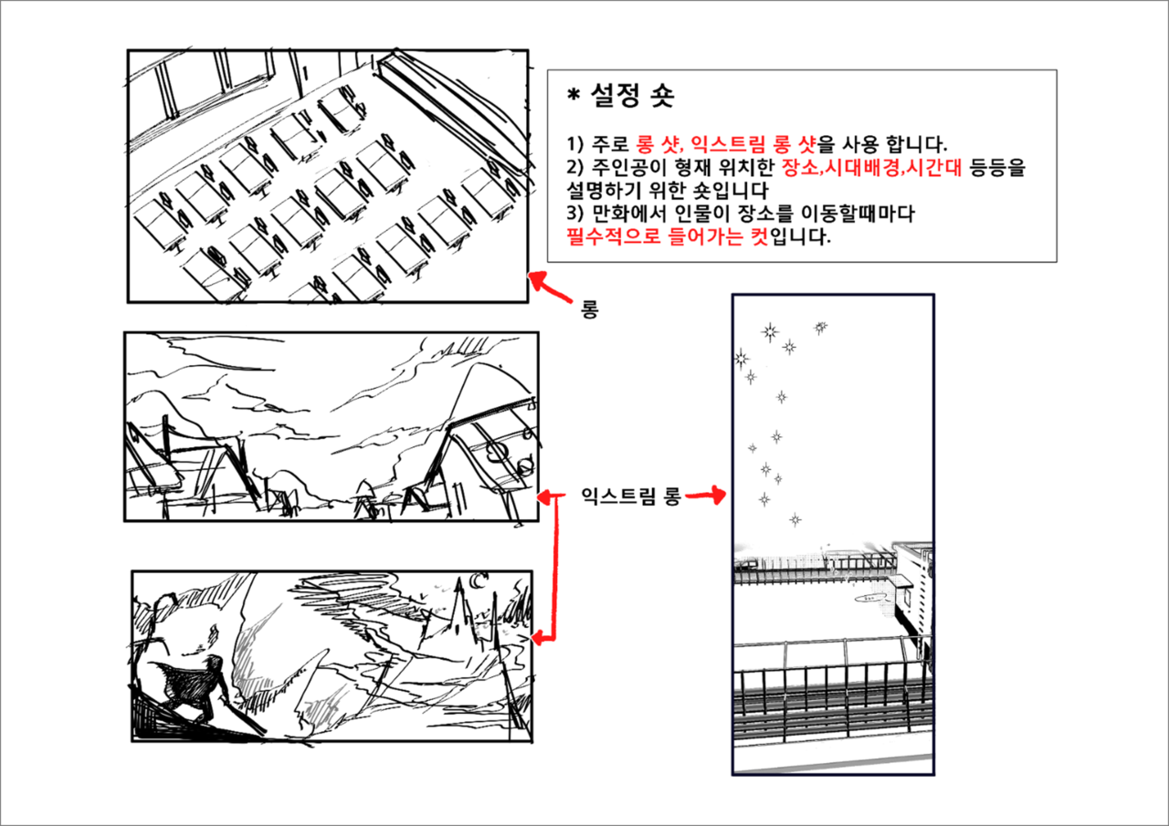 다양한 샷과 구도 활용법