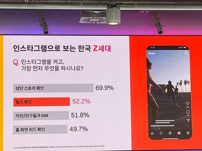 한국 시장 특화 인스타그램 스토리 디자인 전략