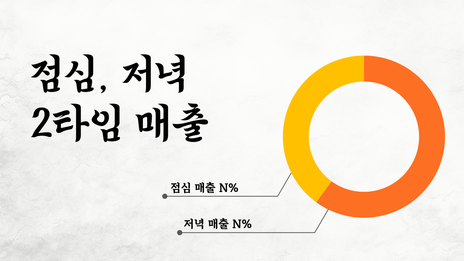 나능이능이버섯백숙 경쟁력 점심, 저녁 2타임 매출 이미지